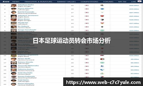 日本足球运动员转会市场分析