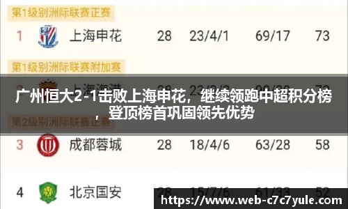 广州恒大2-1击败上海申花，继续领跑中超积分榜，登顶榜首巩固领先优势